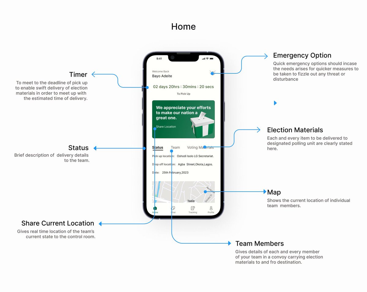 _olashubomii's tweet photo. Designed an "INEC Volunteer App" where volunteers are grouped to help with the delivery of election materials to polling units on time in order to avoid late announcements of results.

Link to the case study:
https://t.co/EZl328dML4

#uiux #Techishiring #Productdesign #uiuxdesign https://t.co/DsmyR25TJx