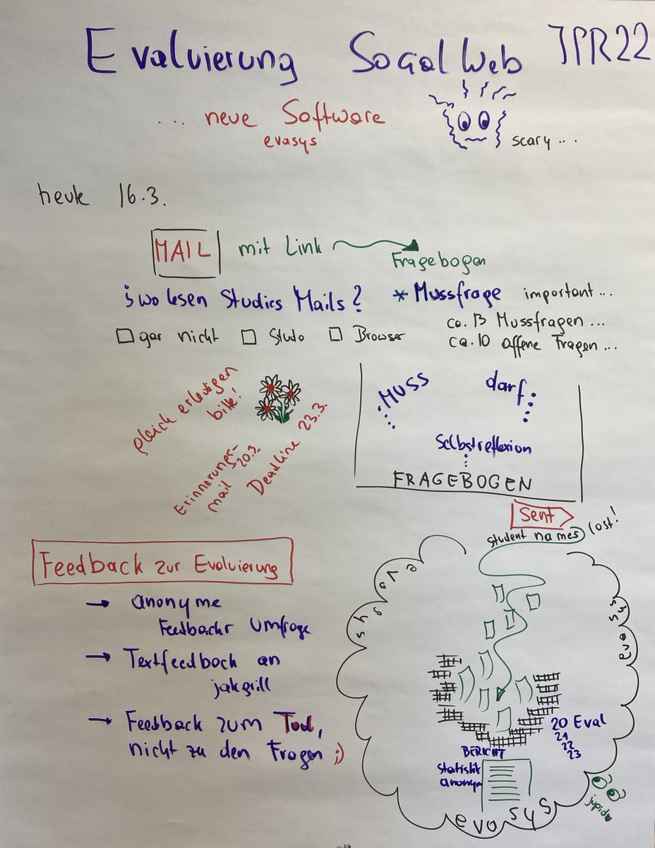 morgen lade ich die #jpr22 studies zum evaluieren ein ... ich komme am Vormittag in eure LV. #feedback #evaluierung #wasstudiesmeinen