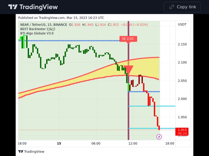 TradingView trade NEAR 15 minutes
