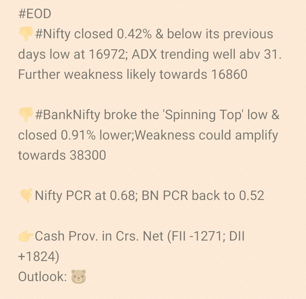 #EOD : #DataTrends 
#Nifty50 #NiftyBank