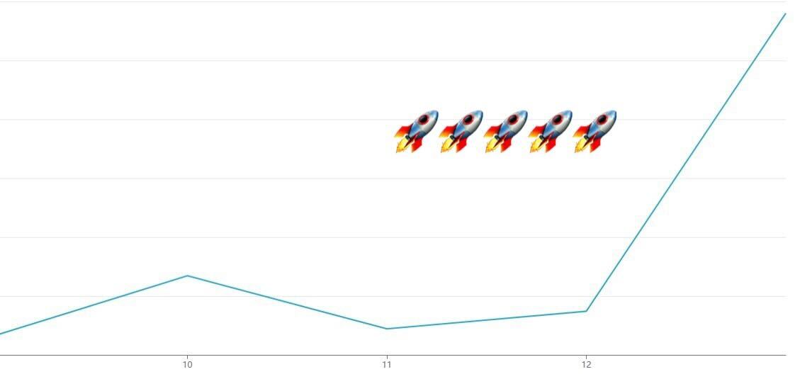 HERE WE GO! <a href="/knightsofdegen/">Knights of Degen</a> app just crossed 1k downloads for March Madness.

Free to play - Final Four Tickets, $1k+ cash, NFTs, and tokens up for grabs. knightsofdegen.io to download before brackets lock at noon ET tomorrow.

Couple threads to get you up to speed 👇