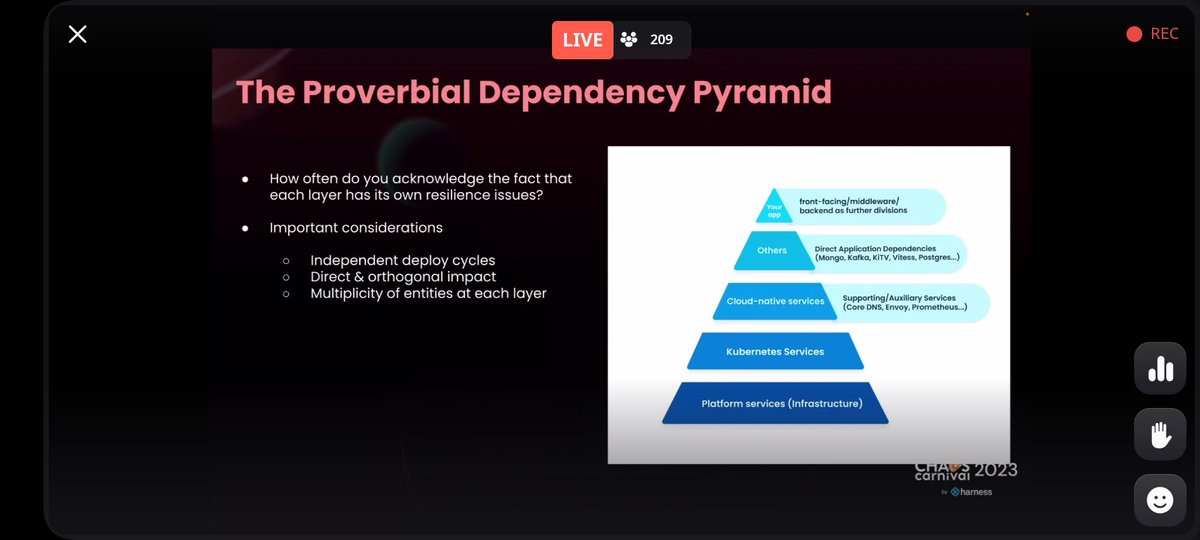 Traversing dependency pyramid talk at #chaoscarnival