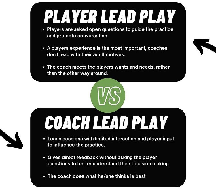 A mission! Empower players do not play them with a 🕹️ 🤖⚽️#fundamentaldevelopmentphase #grassrootsfootball #grassrootssoccer #decisionmakers