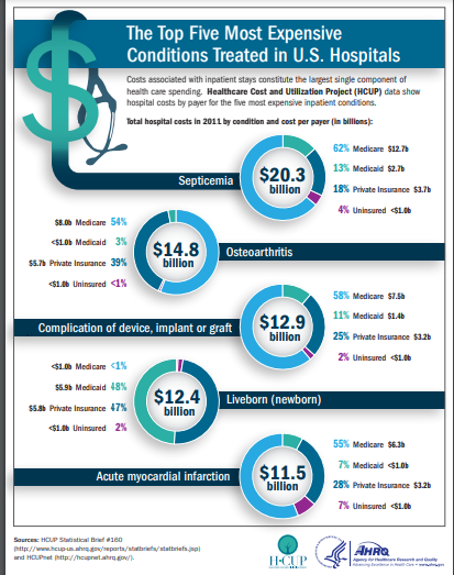 Motts5525's tweet photo. The United States has the most expensive healthcare in the world but is ranked 37th on measures and medical outcomes. Americans are not offered coverage by their employer and cannot pay for their own. Millions of Americans do not have health insurance. #WKUsocialworkpolicy https://t.co/VUIfaM75tH