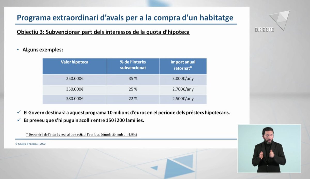 <a href="/filloy_victor/">Victor Filloy</a> ▶️#CM
👉El ministre portaveu en funcions, <a href="/cesarmarquina/">cesar marquina</a>, i <a href="/filloy_victor/">Victor Filloy</a> presenten el programa extraordinari d’avals per a la compra d’un habitatge. 
🗣️El Govern avalarà el 20% del valor total del préstec hipotecari que sol·liciten les entitats bancàries per accedir al crèdit.