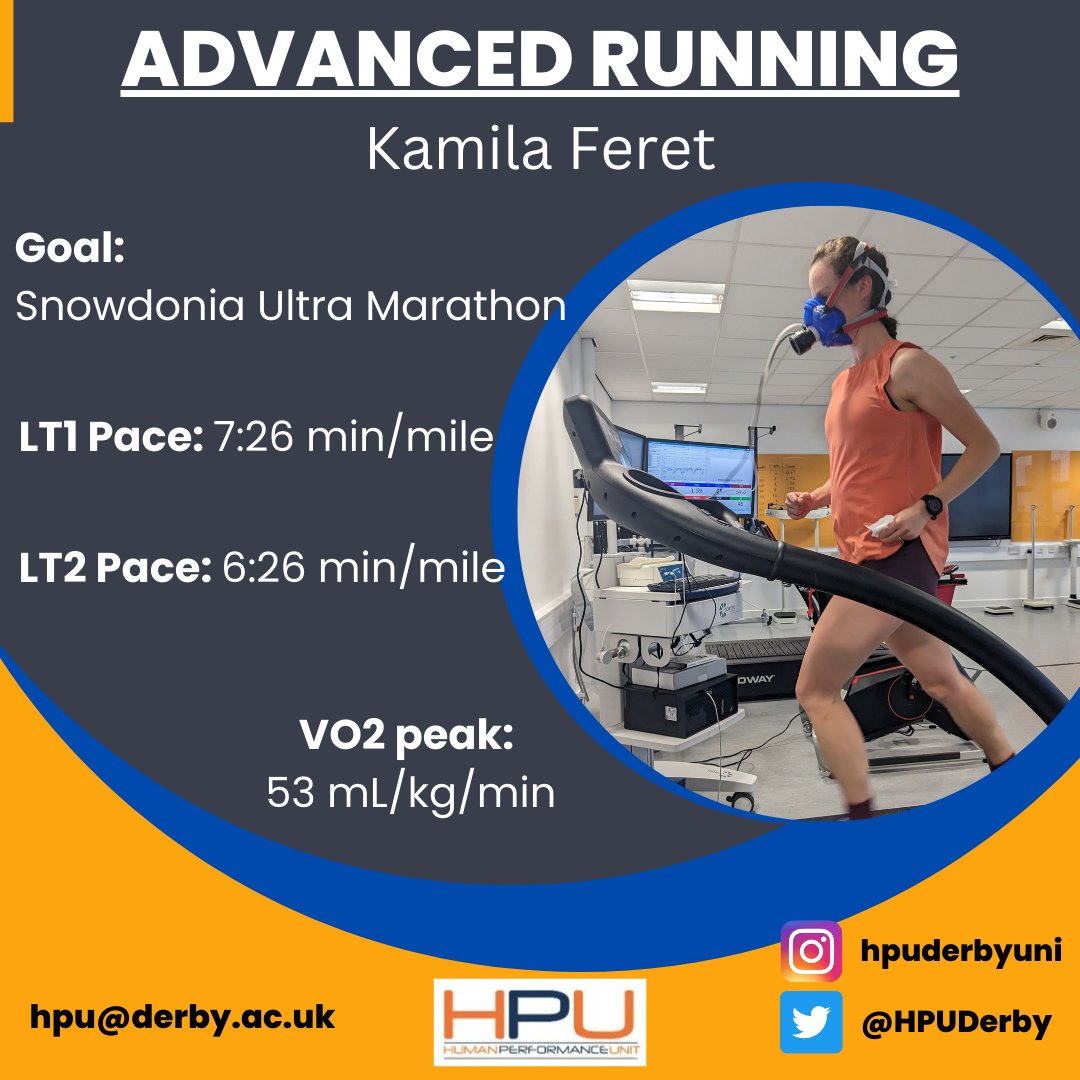 HPUDerby's tweet photo. Kamila Feret came to the HPU to help them prepare for a few ultra marathons this year. The LT1 and LT2 thresholds found will allow Kamila to tailor their training.
#run #running #ultramarathon #testing #lactate #vo2max #vo2maxtest #hpu #universityofderby #sportscience #exercise https://t.co/OWYPMxVncp