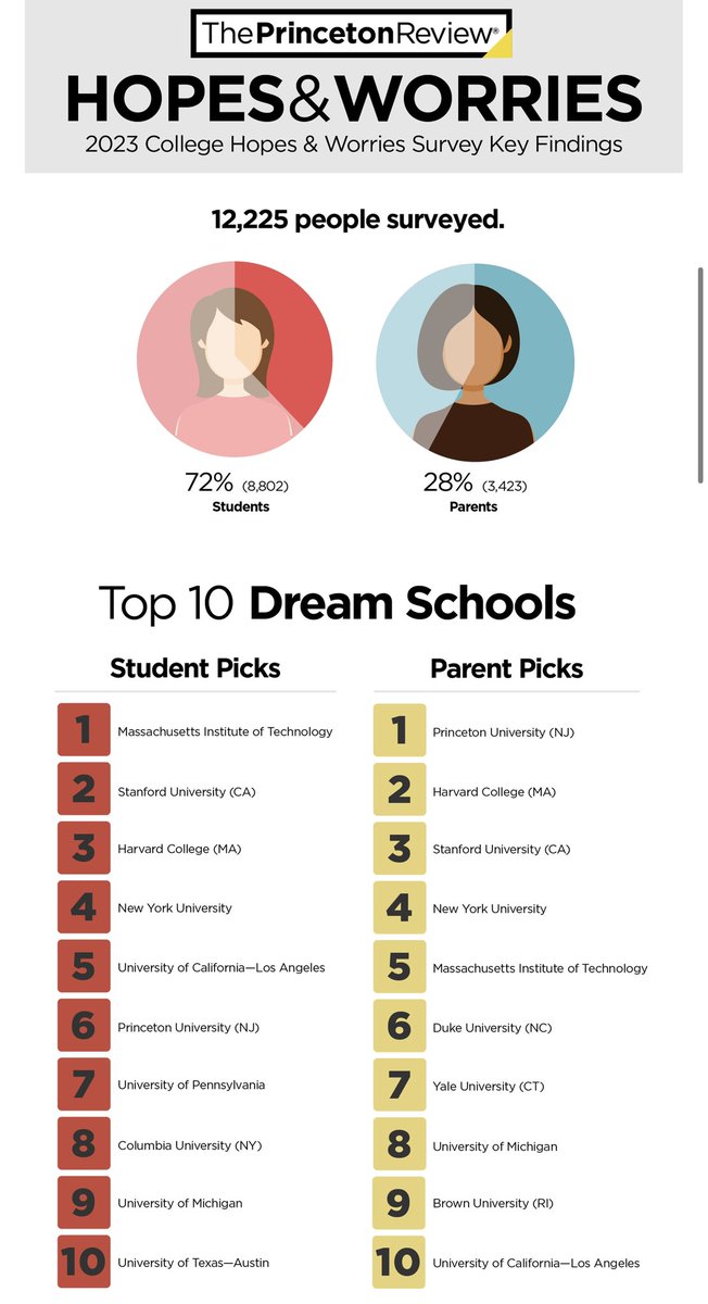 Santa Ono tweet media