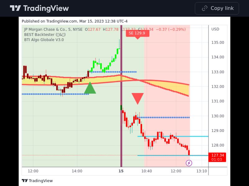 TradingView trade JPM 5 minutes 