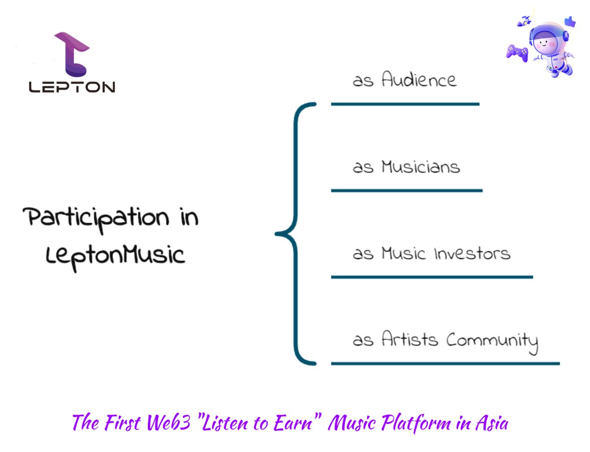 DeMuse_official's tweet photo. 🔥What is the participation of LeptonMusic FANS?
🌟Our FANS can have multiple identities on Lepton's 'listen to earn' platform.
😈You can be Audience, Musicians, Music Investors and Artists Community.
🔜Our website 1.0 is on the way: https://t.co/MBuu7hobhu
#NFT #MusicNFT #Crypto https://t.co/orwNipfoWf