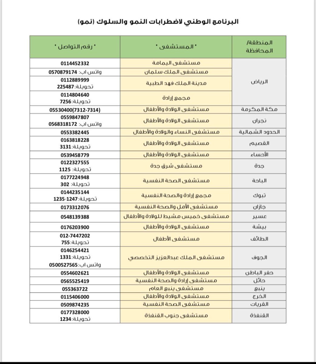 HAlshamrani's tweet photo. عيادات مجانية لمن لديه طفل يعاني من تأخر لغوي او توحد او فرط حركة وتشتت انتباه او غيرها من اضطرابات النمو والسلوك 
#عوده_المدارس https://t.co/juzqFkVAFw