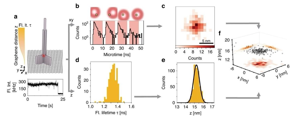 AZoNano's tweet photo. Super-Resolution #Microscopy for 3D #Imaging

https://t.co/oVti04KlLD @LightSciAppl @LMU_Muenchen https://t.co/mn8bOrZcpZ