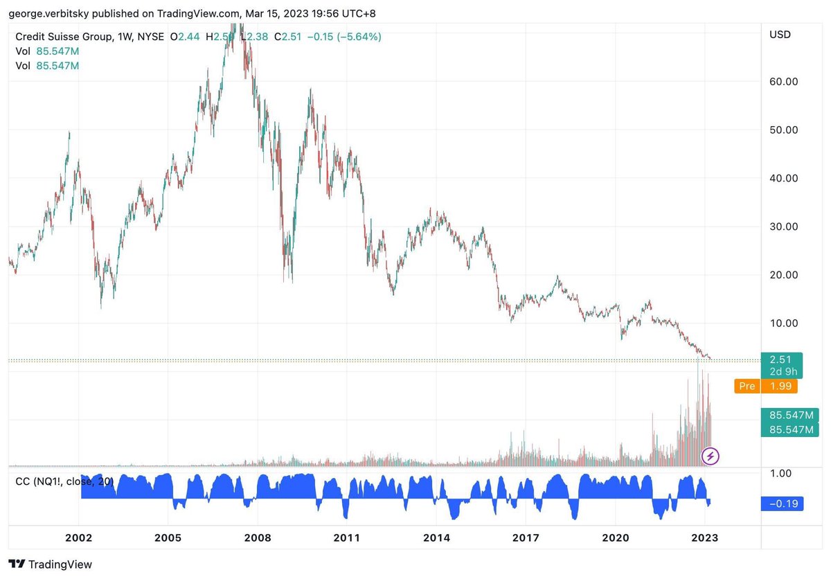 But don’t invest in crypto, it’s too risky..! 😄😄