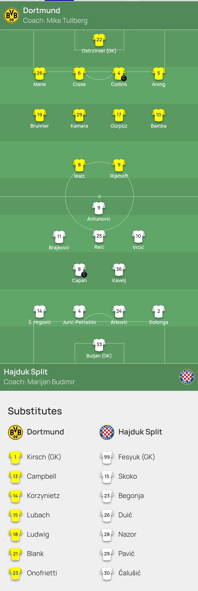 Football Report on X: Starting XIs and benches for Borussia Dortmund U19  vs Hajduk Split U19 in the UEFA Youth League: #BVB #BVBU19 #Hajduk #BVBHAJ  #BVBHajduk #UYL  / X