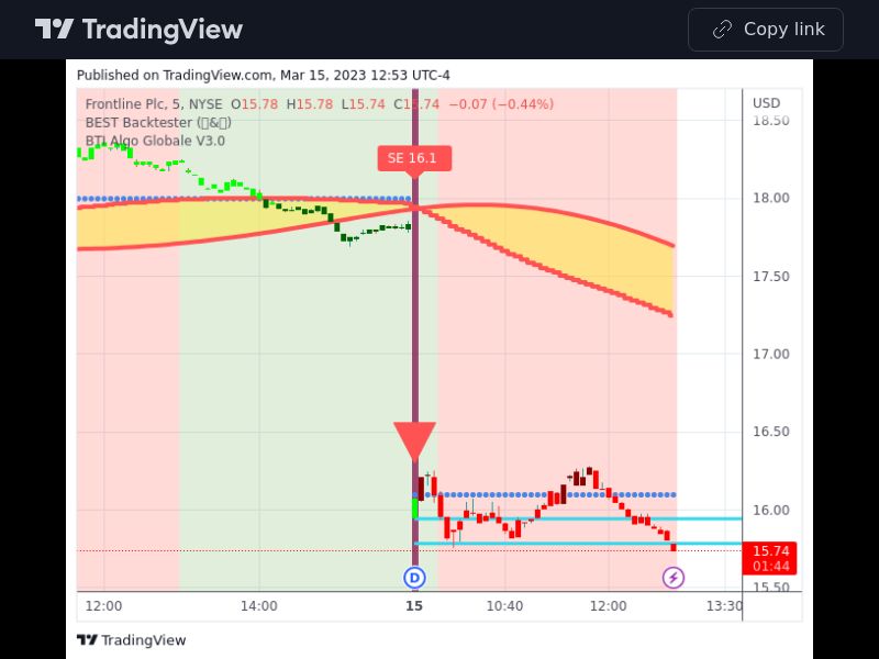 TradingView trade FRO 5 minutes 