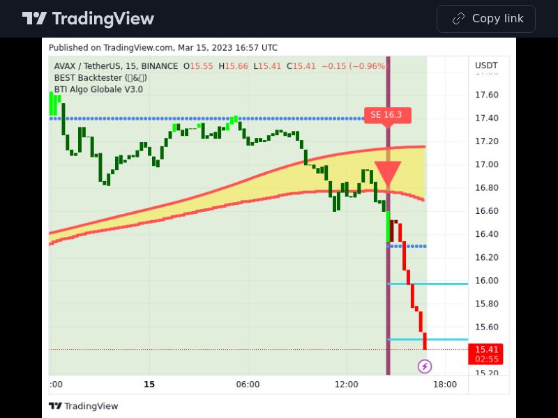 TradingView trade AVAX 15 minutes