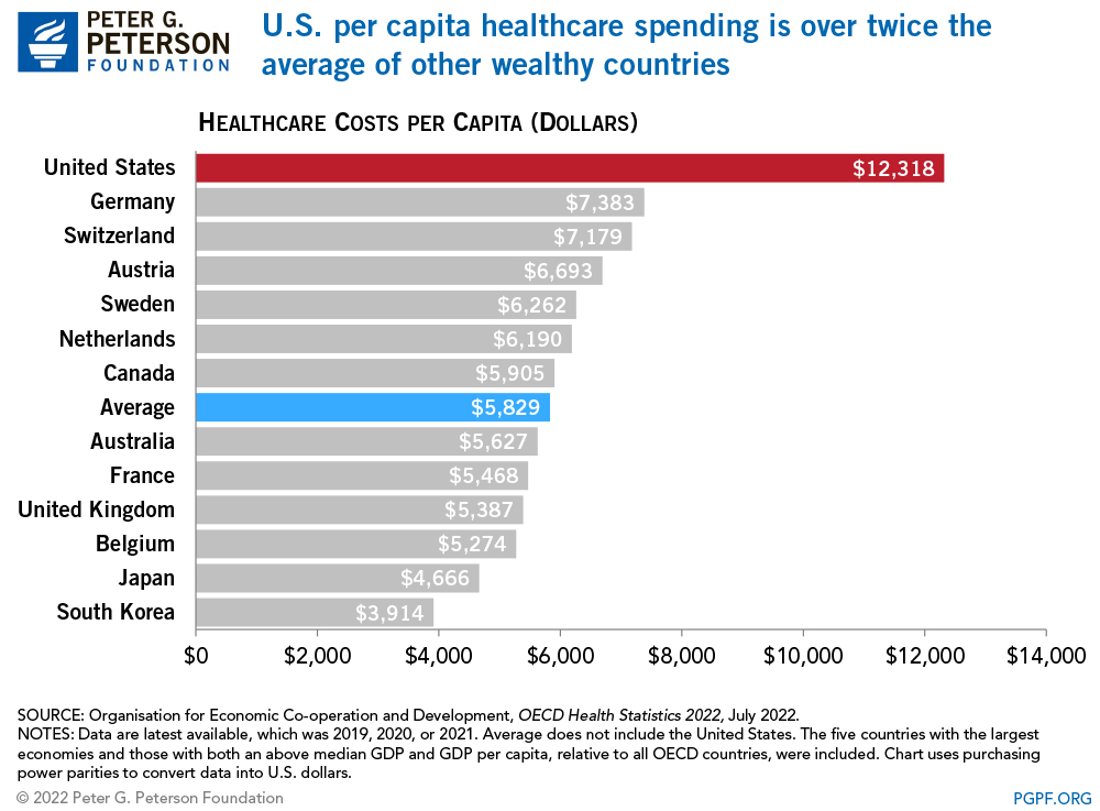 darby_potter4's tweet photo. Healthcare should be a natural right to US citizens. In 2020, more than 31 million Americans were uninsured, not accounting for the millions of others who were underinsured. Our healthcare system must reform to solve this issue!  #WKUsocialworkpolicy https://t.co/9IRkxLjJhW