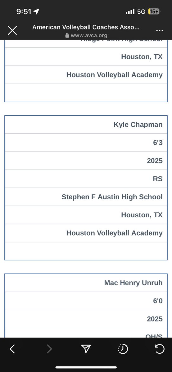 Blessed to be on the ACVA Boys High Riser List! (Class of 24’-26’)