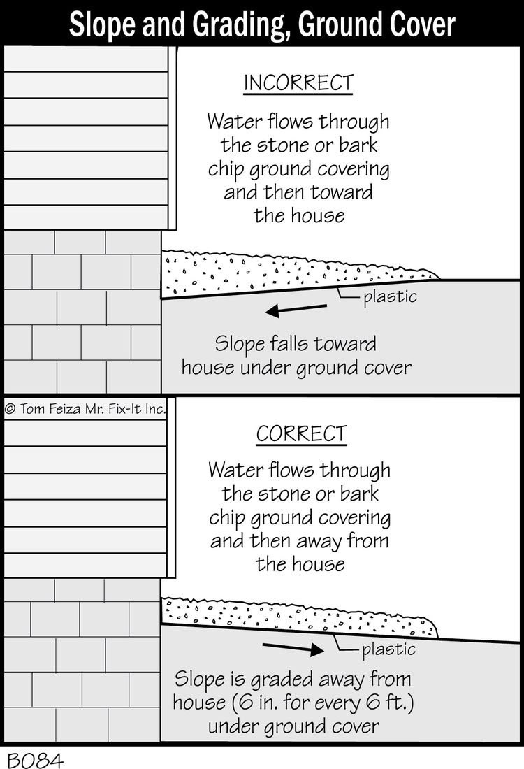 TouchieMidas's tweet photo. 2. Install a drainage system around the building if none exists.

3. Use appropriate waterproofing materials and techniques during repairs.

4. Apply sealants and paint with water-resistant properties to protect the walls from moisture. https://t.co/cr3Ox9ufM8