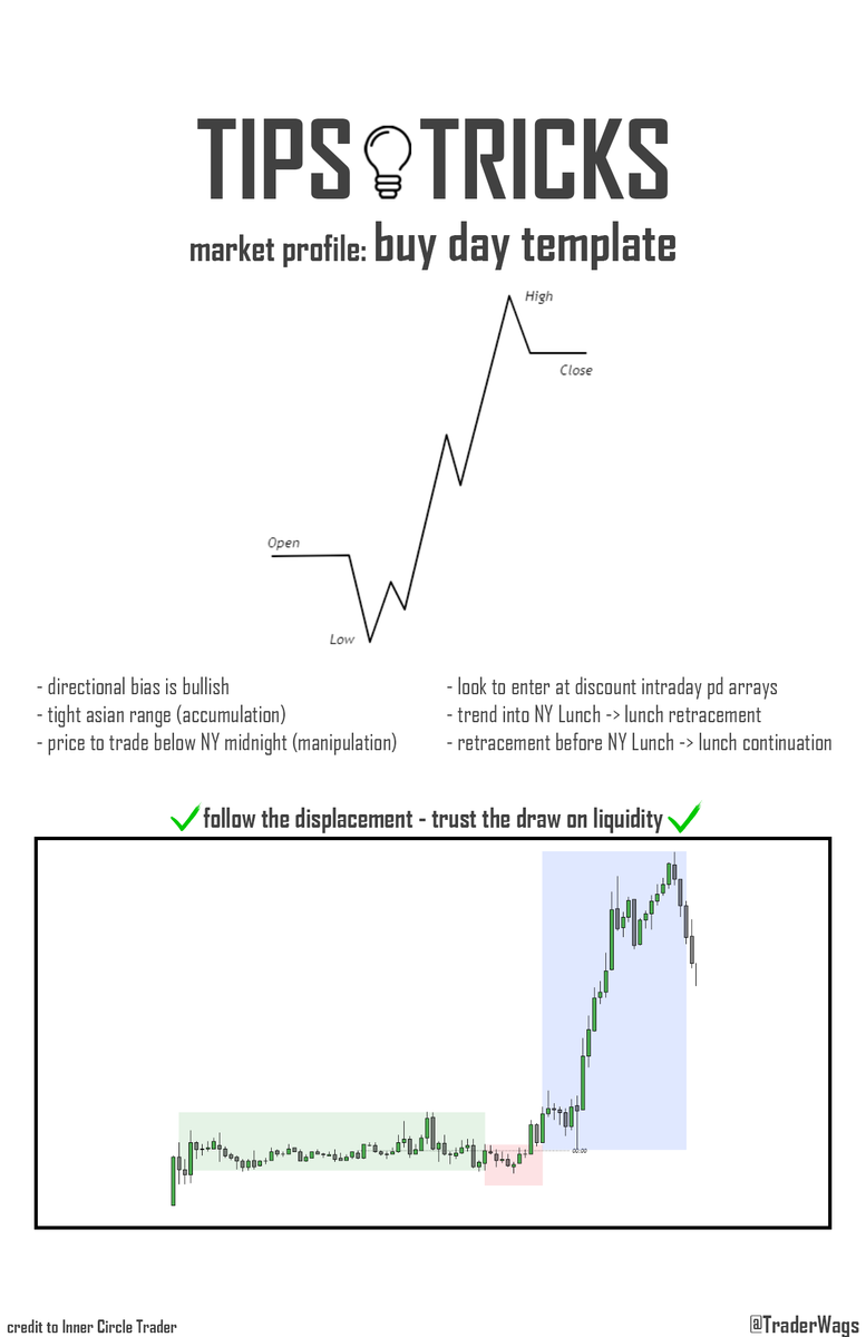 traderwags's tweet photo. market profile | buy day template | olhc
#TWTips https://t.co/Ru9XNiPgH3
