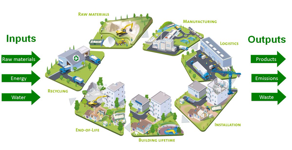 awaken_engineer's tweet photo. 8/10
Consider the entire lifecycle of materials, from extraction to disposal. Choose materials that are durable, low-maintenance, and recyclable or biodegradable for sustainable design. #lifecyclethinking #sustainablematerials https://t.co/tL9rHnpjQX