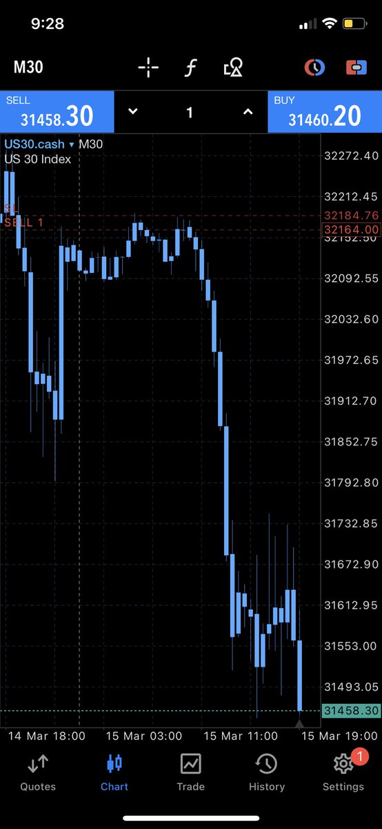 JoshvaAndrew's tweet photo. London offers the best liquidity conditions https://t.co/0VzVofi1wW