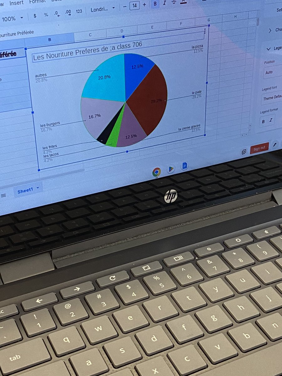 ms_macp's tweet photo. Making circle graphs using Google Sheets to finish off our unit on circles and circle graphs! We were floored by the number of customizable options! @NLESDCA @stpaulsjh @NLESDNT https://t.co/UEQByfoBqi