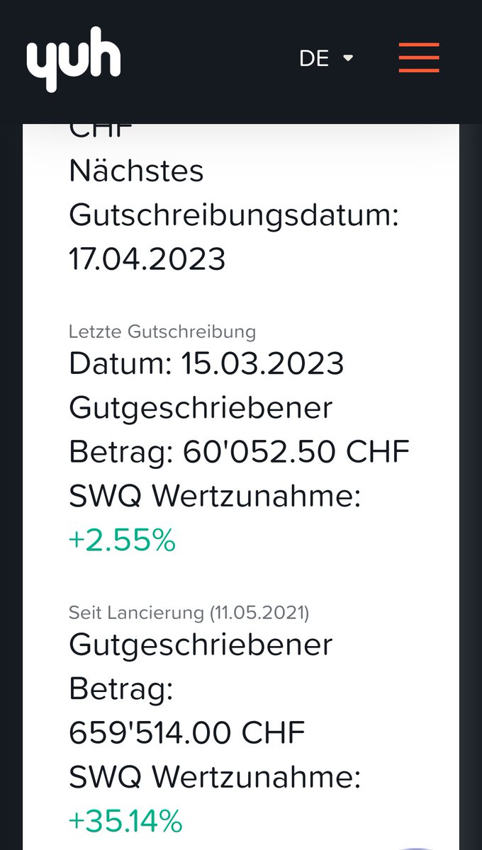 digitalmediaCH's tweet photo. Fleissiges Nutzen @yuh_app behagt die #SWQ Wertzunahme. Aktiver Kundenstamm danach über 120 000 (+5 000 ggü Vormonat). @DigitalBanking https://t.co/XZAw8RhPX9