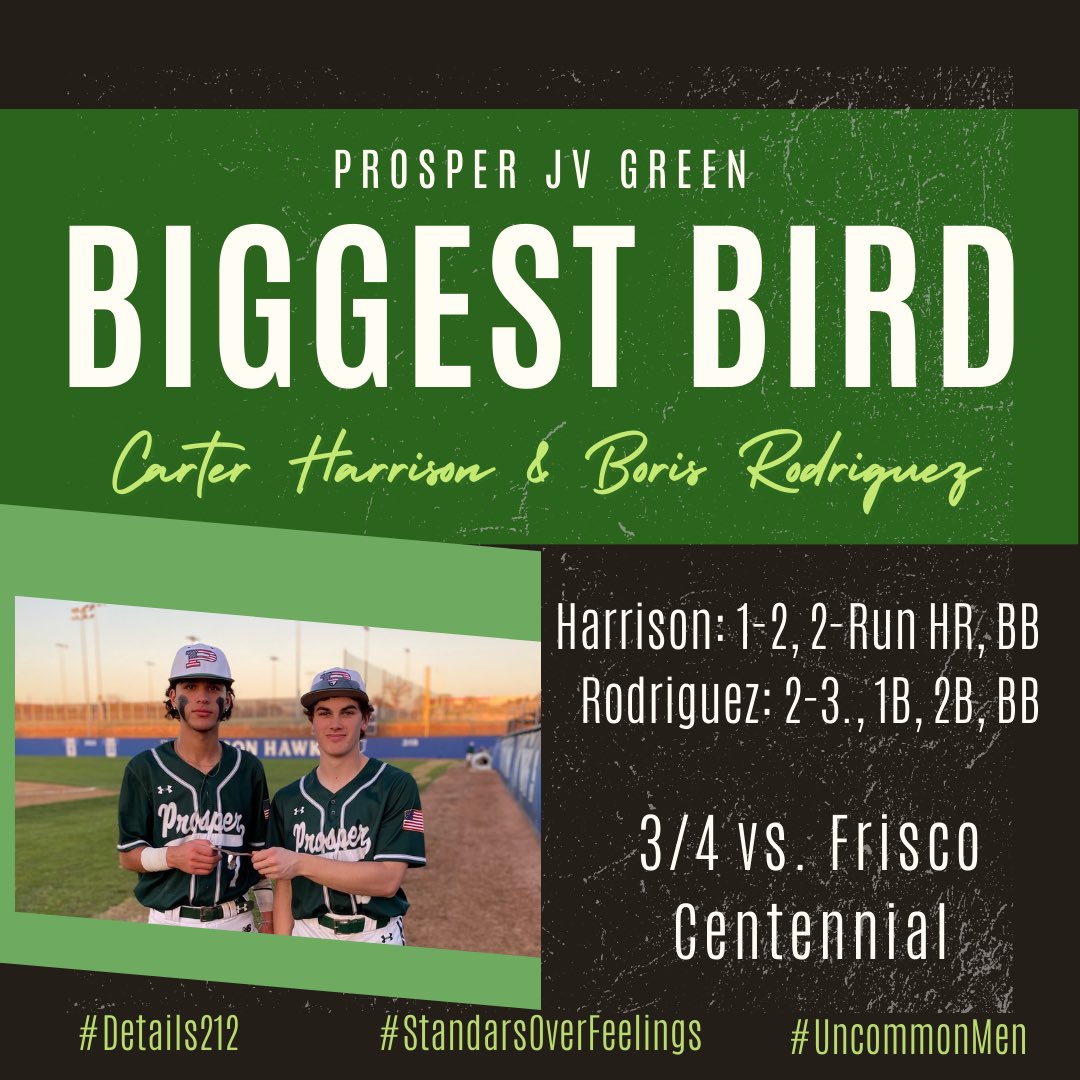 Brendan_Clary's tweet image. Here are our #BiggestBird winners from Tournament season. Congrats fellas! Keep up the hard work!

#Details212 #UncommonMen #StandardsOverFeelings

@ThePHSBaseball @PISD_Athletics @ProsperISD @ProsperHS