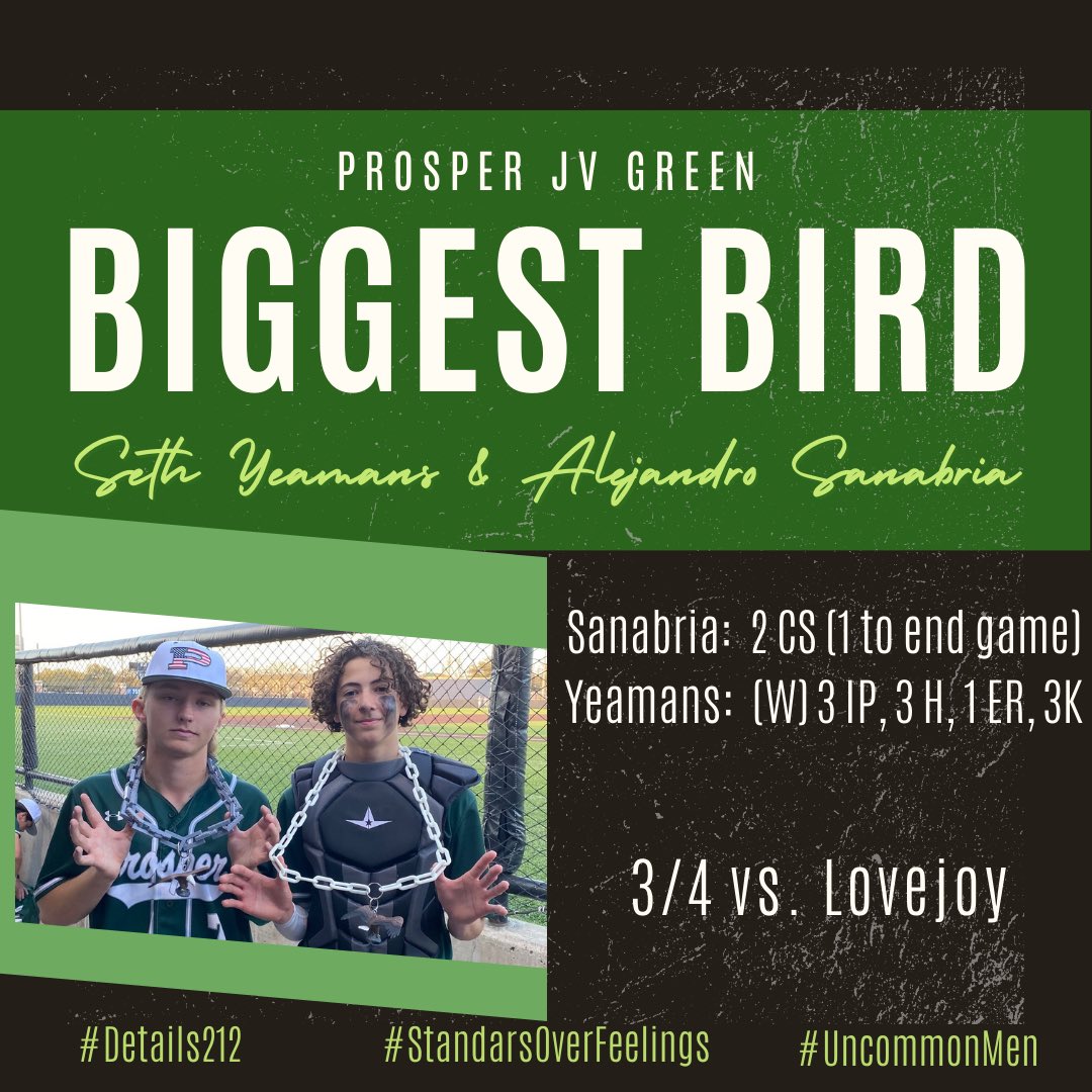 Brendan_Clary's tweet image. Here are our #BiggestBird winners from Tournament season. Congrats fellas! Keep up the hard work!

#Details212 #UncommonMen #StandardsOverFeelings

@ThePHSBaseball @PISD_Athletics @ProsperISD @ProsperHS