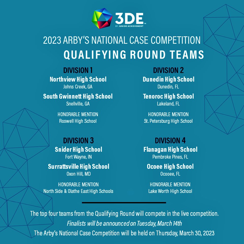 3DESnyder's tweet photo. I am so excited for our @FWSniderHS Panther students who advanced to the Final Four of the #3DE 9.4 @Arbys National Case Challenge! Also, congrats to our @NSHSlegends who received an honorable mention. Out of 44 schools across the nation, both @FWCommSchools are in the top 13! https://t.co/lmB8CsiZhW