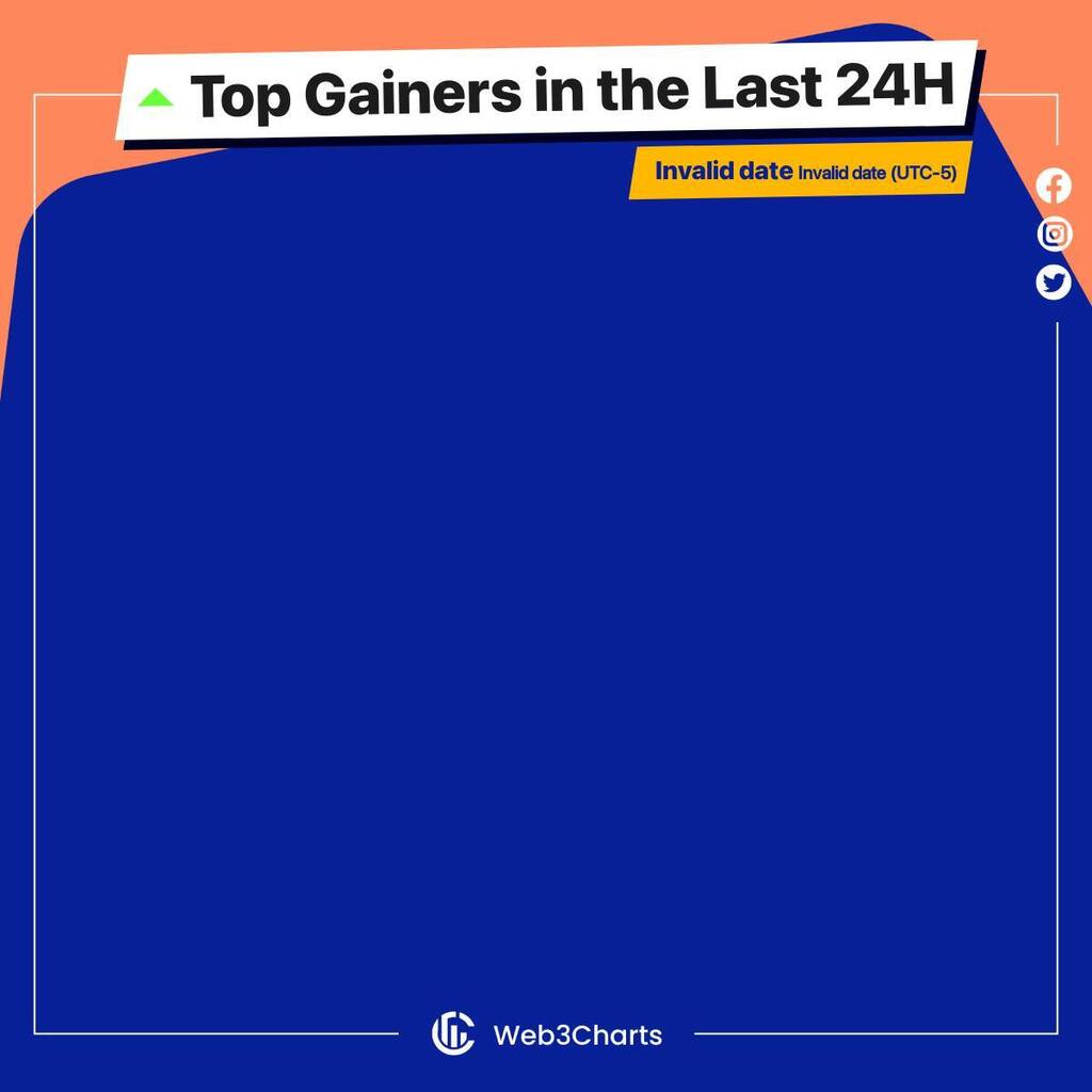 Web3Charts's tweet photo. 1. #HaloCoin $halo
2. #Alephim $aleph
3. #dForce $df
4. #WrappedCentrifuge $wcfg
5. #RibbonFinance $rbn
6. #Centrifuge $cfg
#Web3ChartsTopGainer24h https://t.co/KJPmgQyPk0
