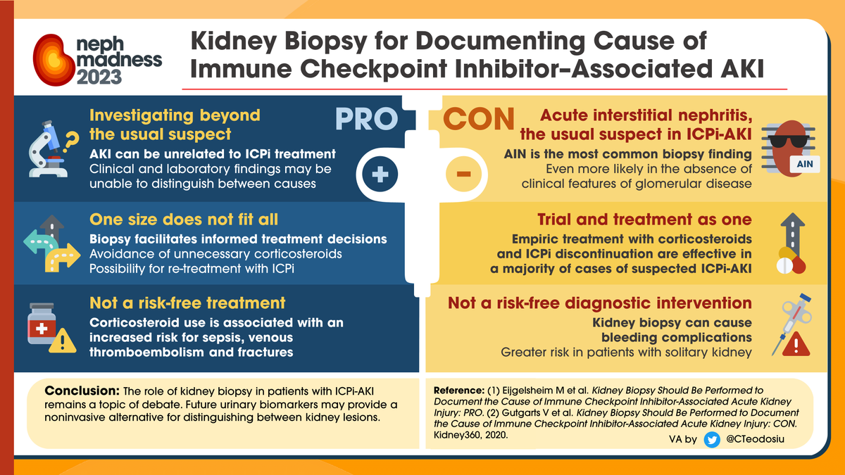 Due to the high incidence of AIN, There are conflicting opinions on #ICIAKI management - biopsy or empiric steroids? 
A recent retrospective study shows no difference in renal recovery outcomes between biopsied and non-biopsied patients. 
PMID: 31896554

VA by @CTeodosiu