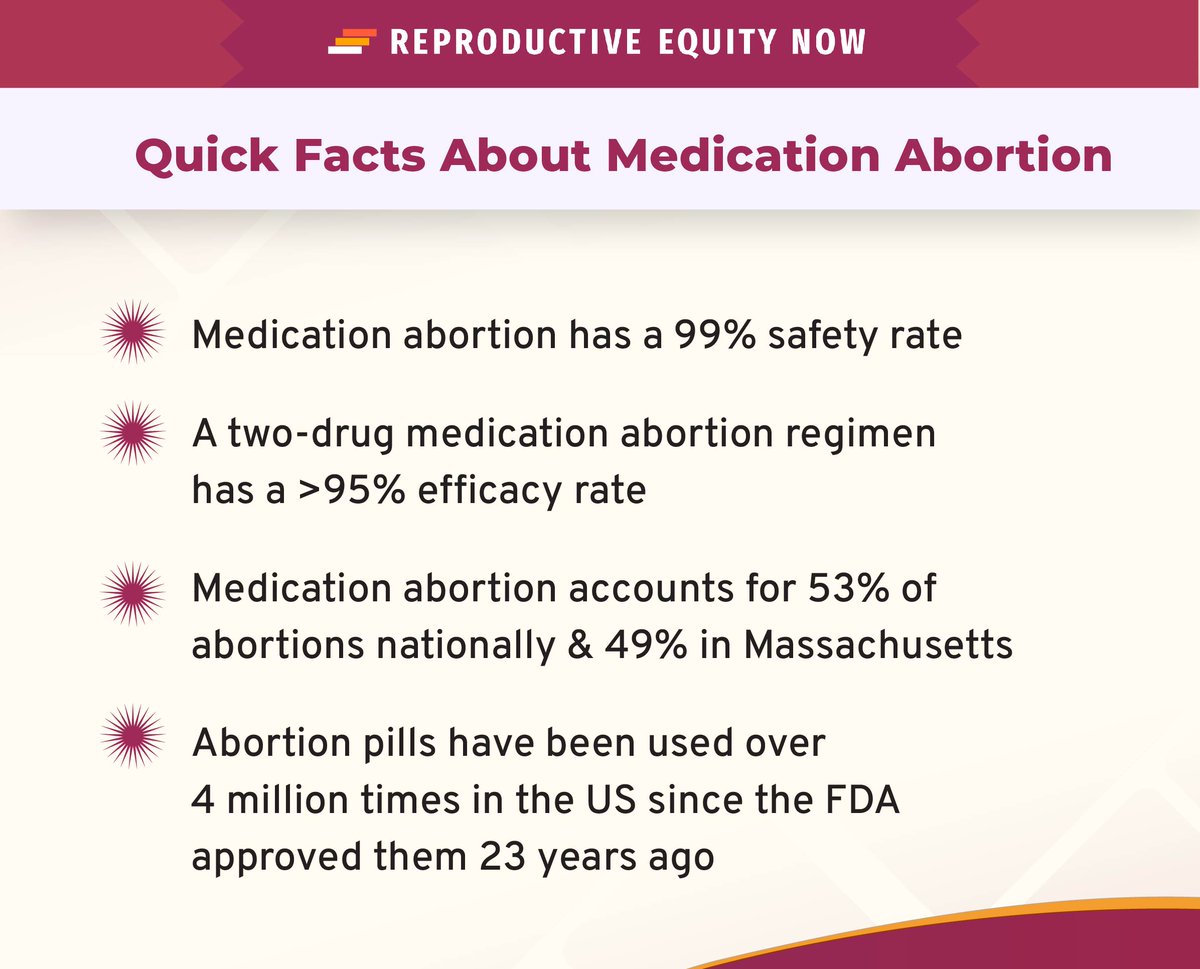 reproequity_now's tweet image. As a judge hears arguments today in a case that could upend medication abortion access nationwide, a reminder about the safety, efficacy, and popularity of abortion pills:
