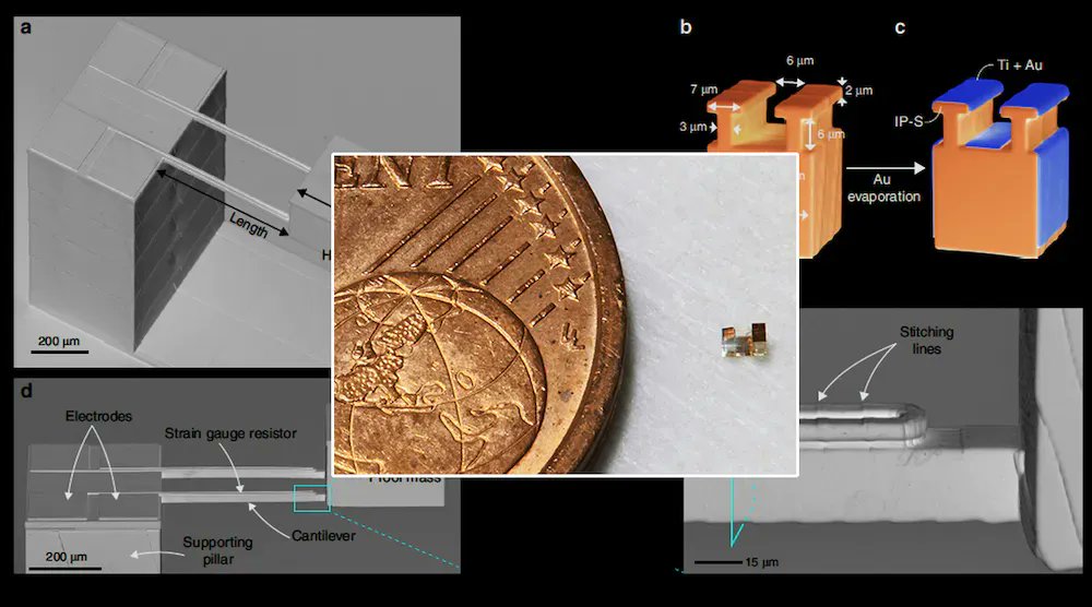 dglabeii's tweet photo. Enhanced 3D-Printing Technique Yields Custom MEMS Sensors https://t.co/9Rgm7bwv2i https://t.co/krNfVQj4HN
