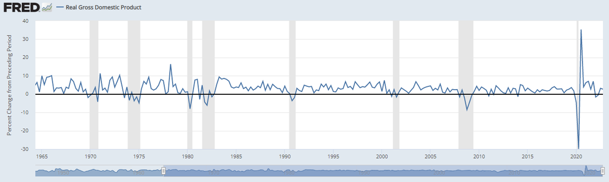 ArlanFF101's tweet photo. Putting current rate hikes and their impact on GDP into a historical perspective. Rates go up to slow the economy to bring inflation down. Rates have frequently been much higher. #oatt https://t.co/qCre7HRSQd