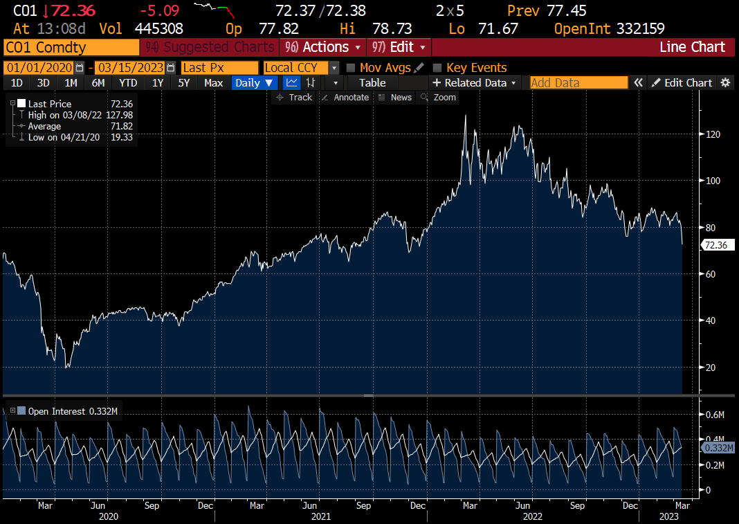 Robin Brooks tweet media