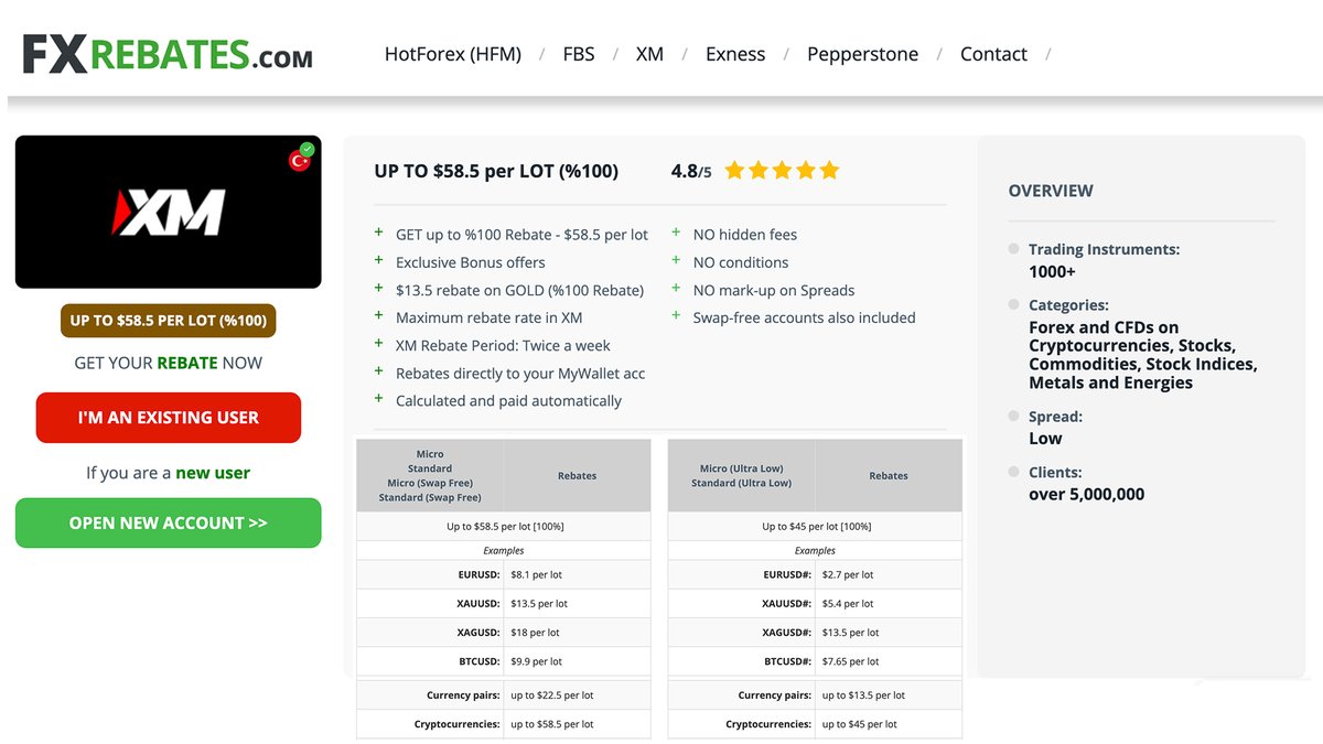 FX_RebatesCOM's tweet photo. 👉 https://t.co/Br0wROUGxs
XM Cashback / Rebate Service - UP to $18 per LOT

#XM
Get cashback on your each transaction.
#EURUSD: 8.1 USD 💰
#XAUUSD: 13.5 USD 💰
#XAGUSD: 18 USD 💰
#Crypto: UP to 58.5 USD 💰

#FOREX #FX #Trade #USD #GOLD #SILVER #cryptocurrency https://t.co/DaQBEvwNWh