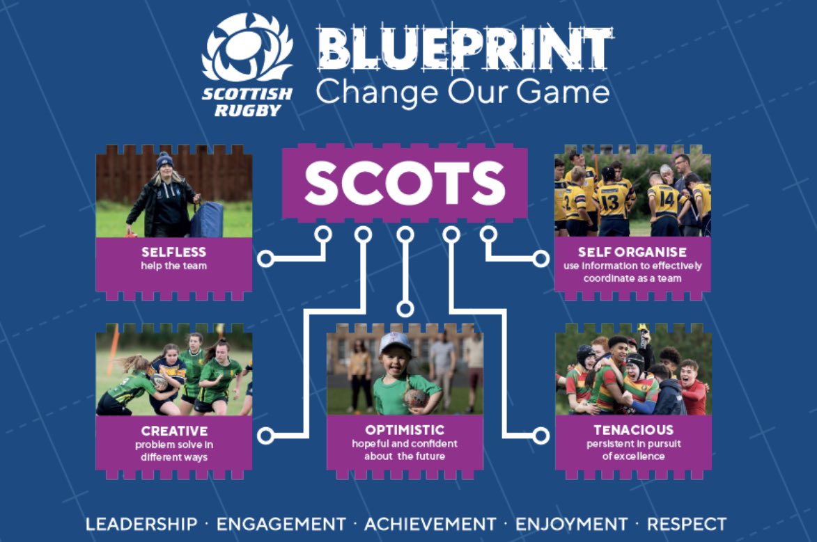 CallumWDRFC's tweet photo. Special shoutout to our star performers!๐๐จ๐ฆ @MrSofr @JenMiller_Rugby https://t.co/YrdFeemzvA
