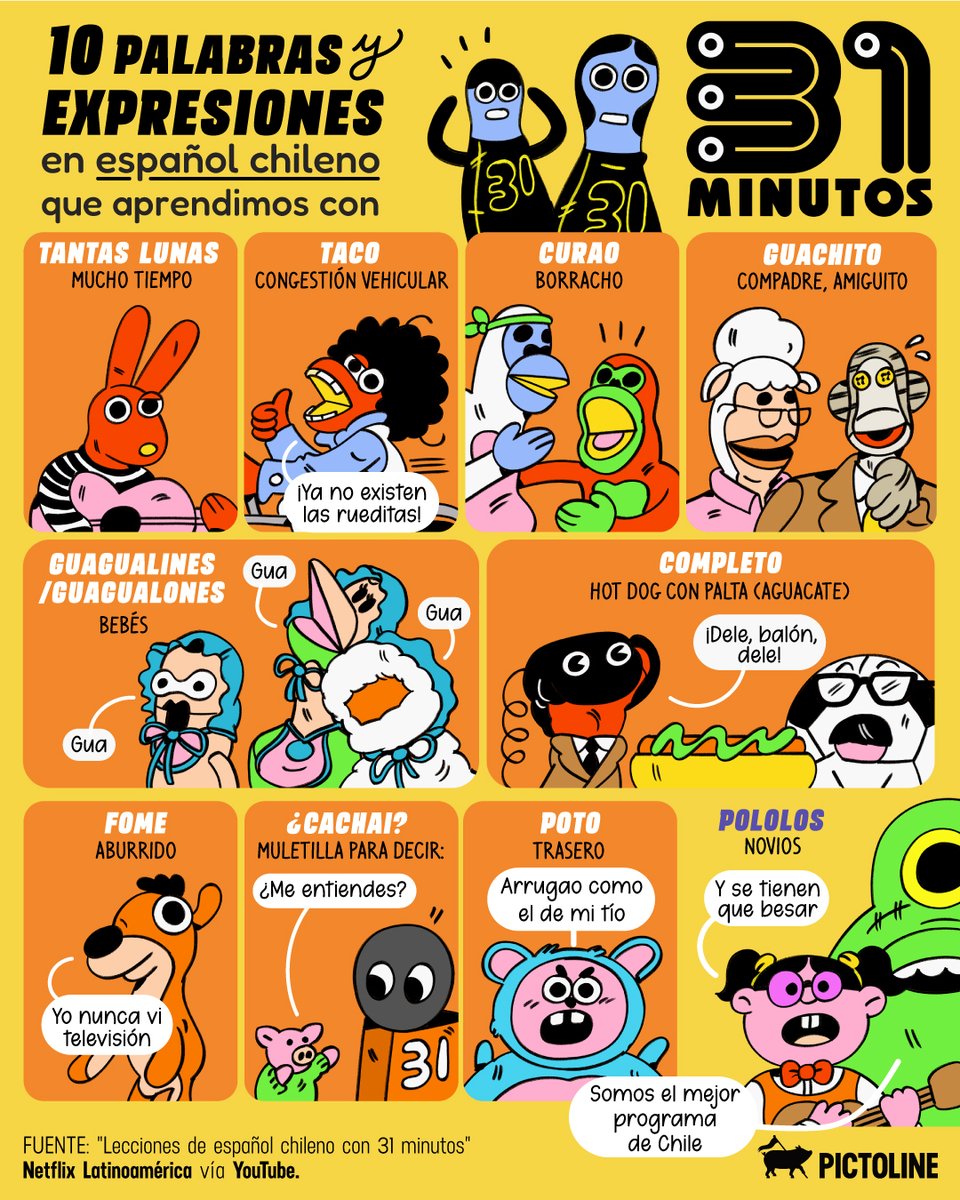 pictoline's tweet photo. ¡Estamos al aire! 📺🎧🇨🇱✨

En honor a su cumpleaños 20, estas son 3̵1̵  10 palabras en español chileno que aprendimos con 31 minutos:

Gracias por tanto ❤️🎂

#31minutos20años https://t.co/hgpoPCQ3p8