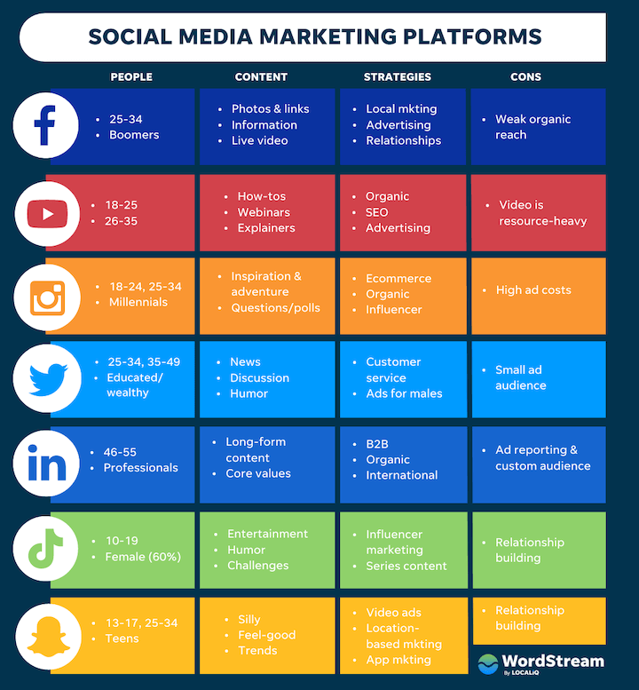 s_urmy's tweet photo. #influencer #influencermarketing #fridayfeeling #competition #digitalmarketing https://t.co/jrNPntUd7K
