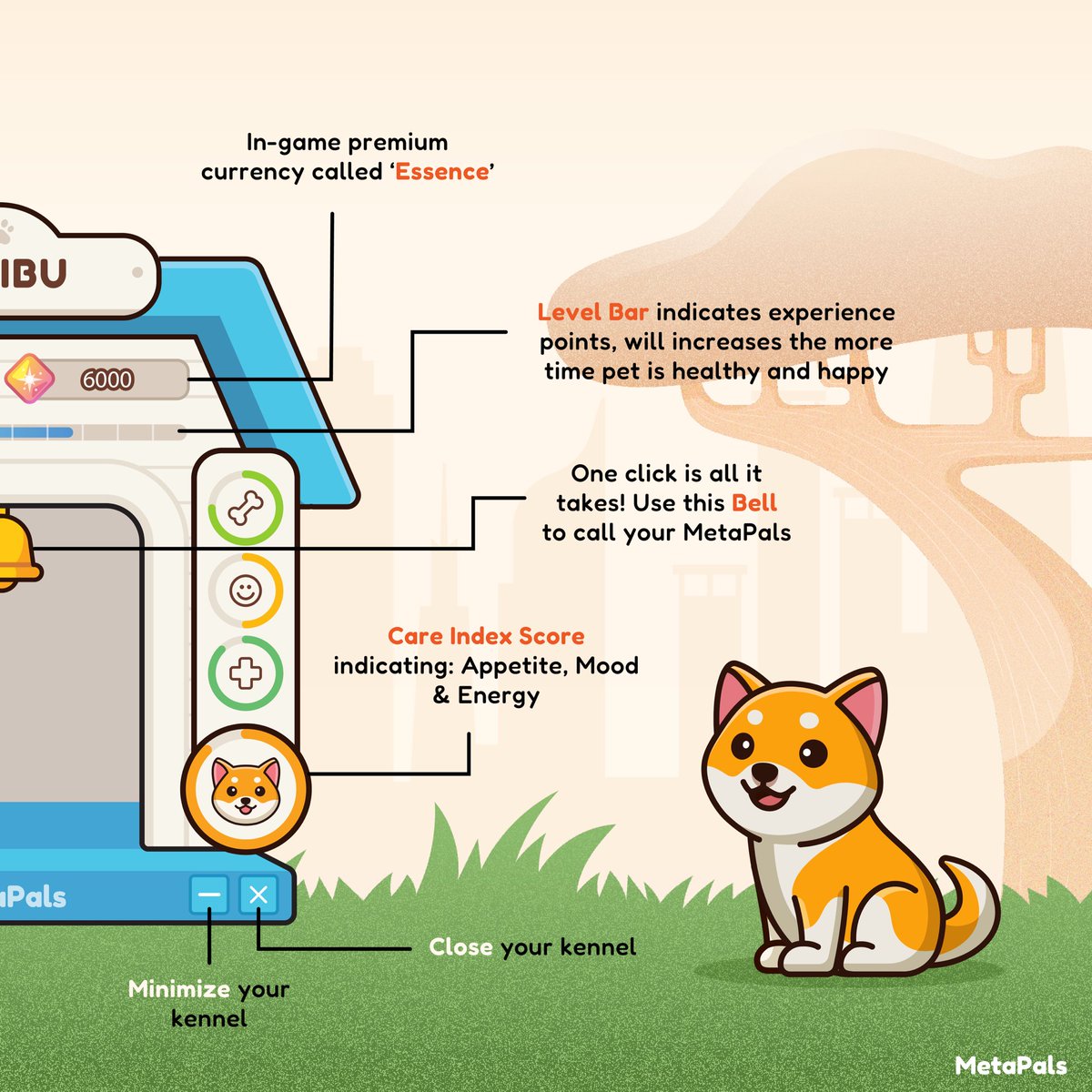 It’s all about learning MetaPals! Here’s some things that you should know about our kennel!🏠
#metapals #ametapaladay #ilovemetapals #educational #pets #digitalpets #tamagotchi #metaverse #nft #web3 #gaming #shiba #petsverse #digitalcompanion