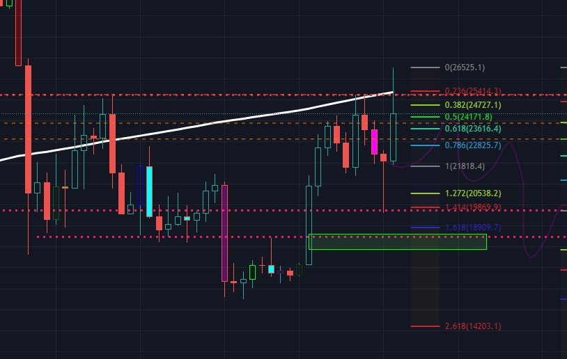 $BTC got rejected by $26k harder than that girl who swiped left on you