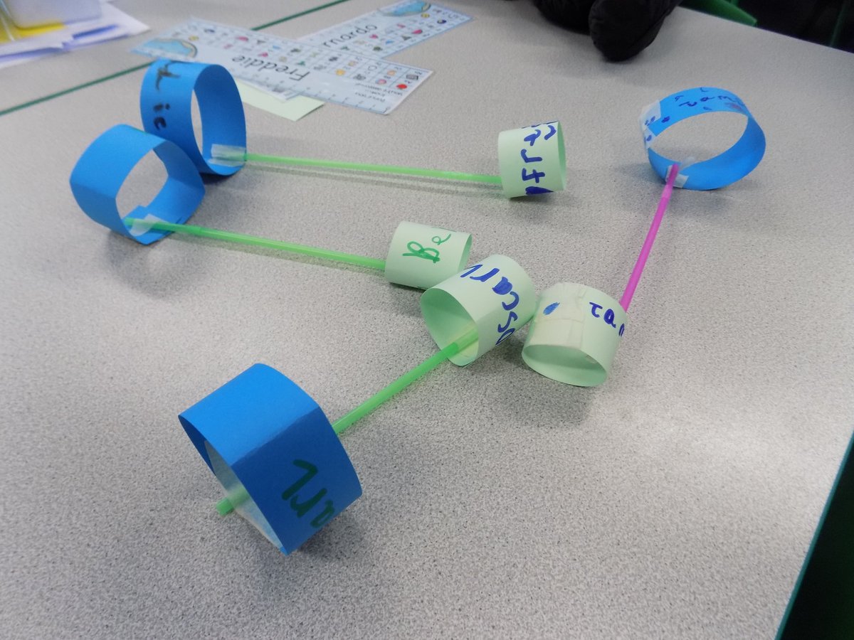 GreenleasSchool's tweet photo. Science Week - Today at Kestrel Way, Year 1 made their own paper aeroplanes and hoop gliders then competed for the greatest distance flown! https://t.co/EtOQyqnmu1