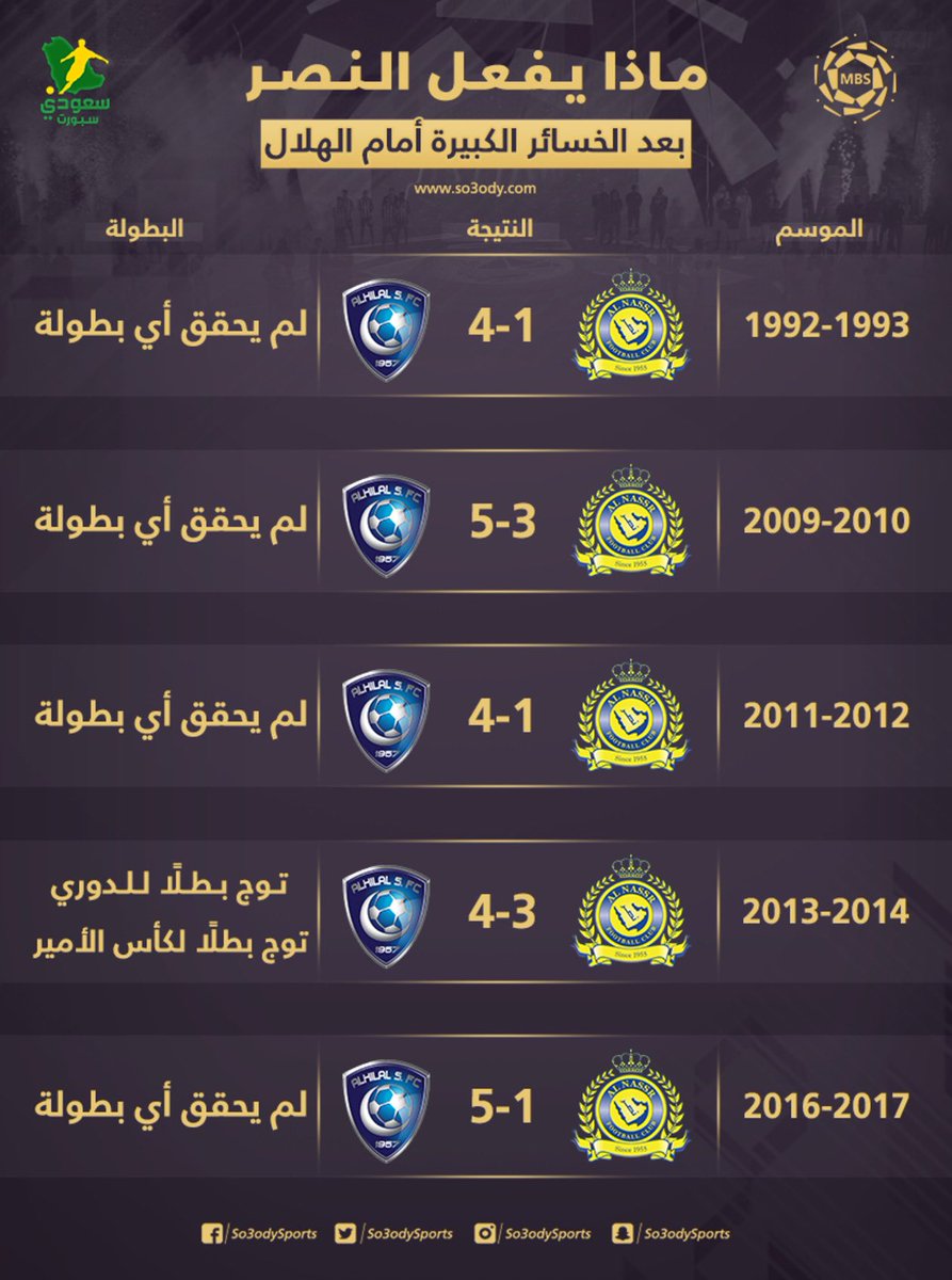 hfc_39's tweet photo. @kfcazr @Alhilal_FC https://t.co/UEk5Jc7NkE
