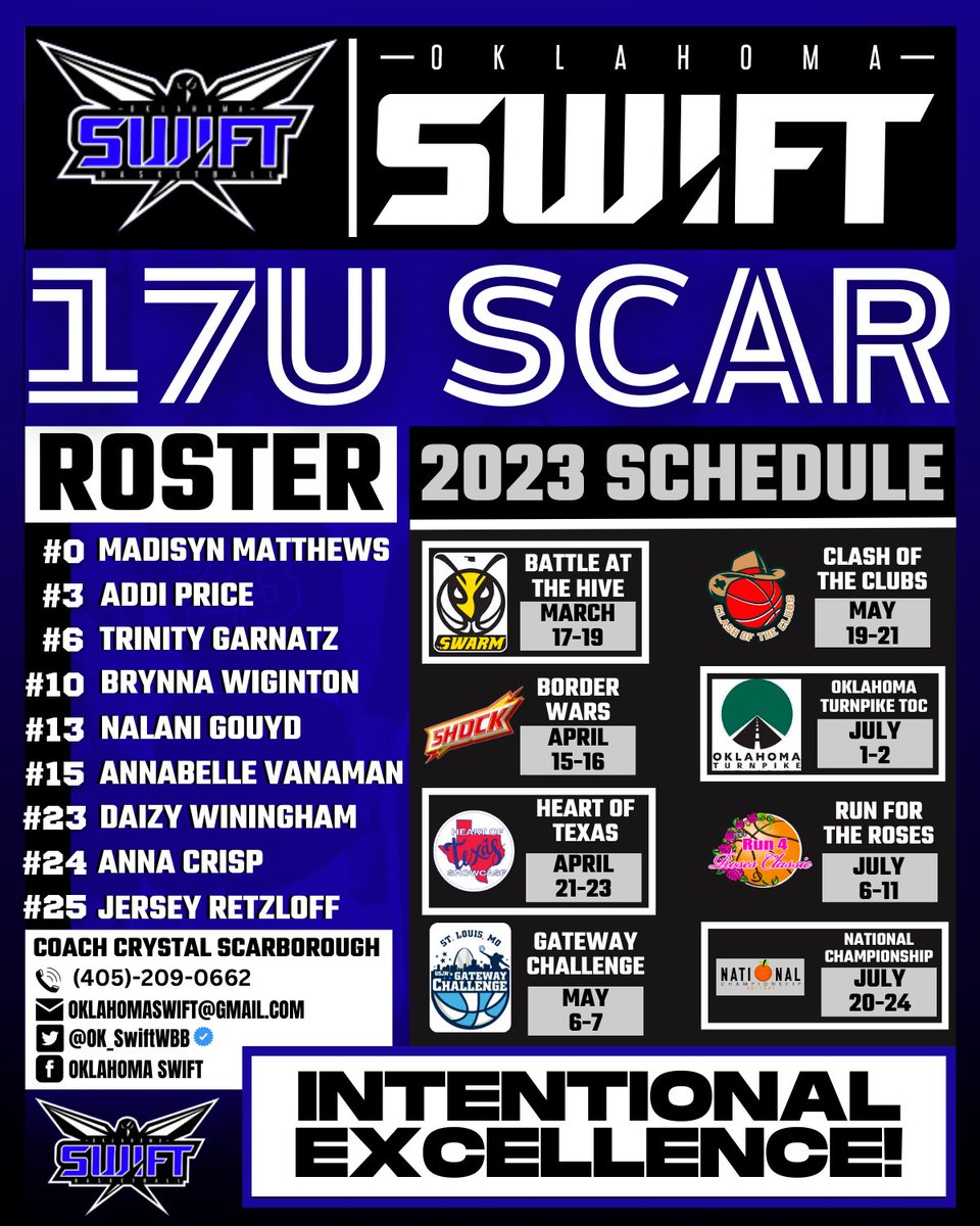 CyFair Elite Oklahoma (@cyfairoklahoma) on Twitter photo 🗣️17U Scar Roster and Schedule are set 📈
➡️ Head Coach Crystal Scarborough ⬅️
#builtDifferent #WeAreSwift <a href="/CoachScar21/">Crystal Scarborough</a> 🗣️17U Scar Roster and Schedule are set 📈
➡️ Head Coach Crystal Scarborough ⬅️
#builtDifferent #WeAreSwift <a href="/CoachScar21/">Crystal Scarborough</a>