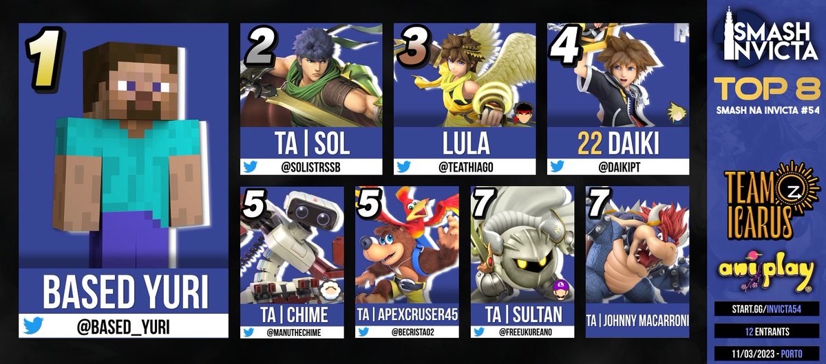 TeamIcarusPT's tweet photo. Na edição mais recente do Invicta, o torneio é marcado com a vitoria de @based_yuri ! Com @SolistrSSB em segundo e o @TeaThiago em terceiro!

Bracket: https://t.co/j2ggDI5Jr5 https://t.co/WuwZfVHBu2