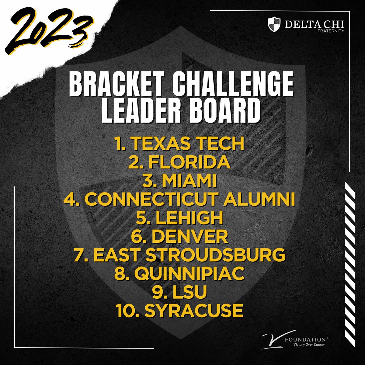 2023 BRACKET CHALLENGE: There's still time to get your ESPN bracket and try your chance to be a Bracket Challenge Winner this spring! Go to deltachi.org/bracketchallen…. Create or join your team, donate $10, and submit your bracket by the start of tomorrow's game at noon EST!