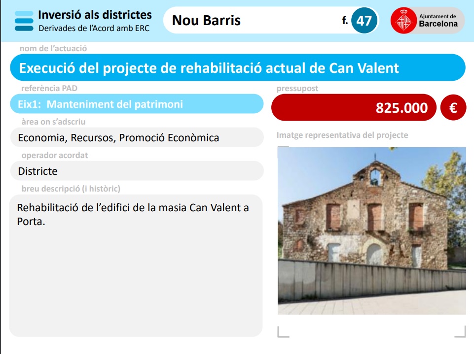 MiquelRoman's tweet photo. Finalment, en el context de l'acord de pressupostos del 2021 entre el Govern de l'Ajuntament de Barcelona i @ERCbcn, el Grup Municipal d'@ERC9B va aconseguir pactar una partida per l'execució del projecte de rehabilitació de #CanValent
#NouBarris #9Barris https://t.co/oGWGt23CGD