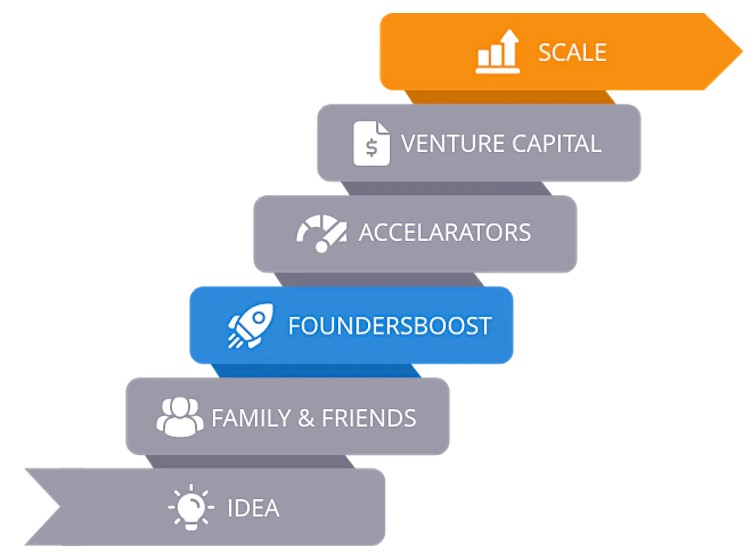 Founders, if you're looking for a sign, this is it.
Are you ready?
Applications are open now for our global pre-accelerator programs.
0 fees, 0 equity, 100% community driven support.
Check out all of our global openings and apply today at hubs.ly/Q01FYJhl0