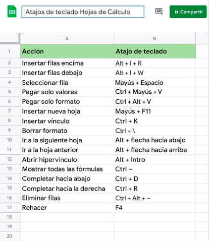 GoogleChile's tweet photo. ⭐️ Atajos de #GoogleSheets que vas a querer en tus favoritos. ⭐️ https://t.co/Fm2iKlTJGl